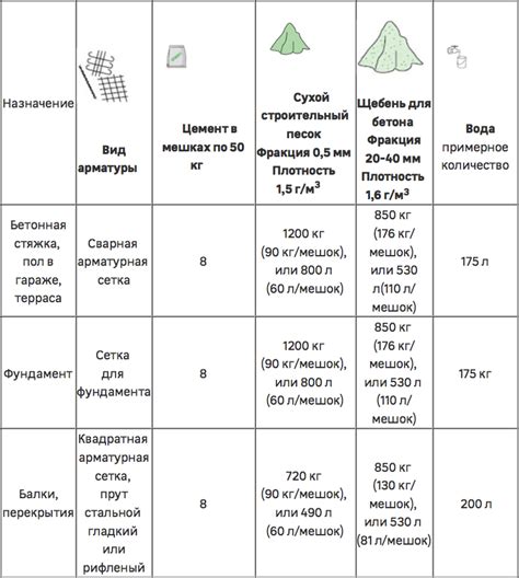 Прочность и надежность системы электропитания