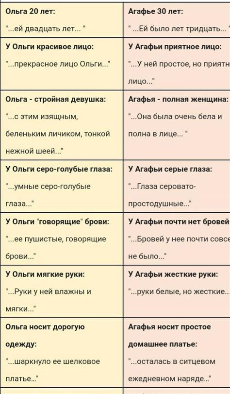 Проявление нежности в выражениях: цитаты, которые тронули Ольгу Ильинскую