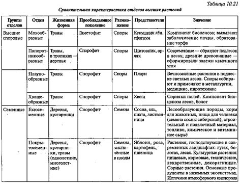 Проявления стойких характеристик в природе