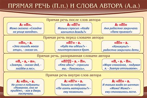 Прямая речь и запятая: основные принципы