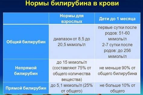 Прямой и общий билирубин: общая характеристика