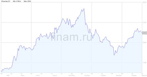 Прямой путь качественного обслуживания владельцев акций