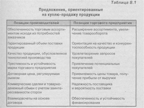 Прямые закупки у производителей: выгода и возможности