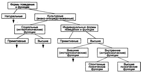 Психические признаки отрицательного воздействия