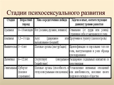 Психоаналитический подход к разгадке сновидений: основные принципы и направления исследования