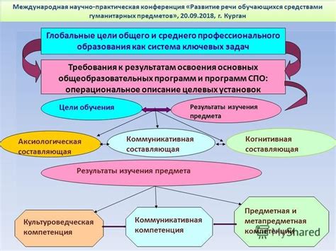 Психологическая составляющая контроля в процессе изучения гуманитарного предмета