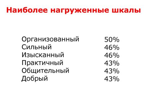 Психологические интерпретации видения отца