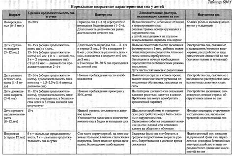 Психологические особенности восприятия любви у разных полов