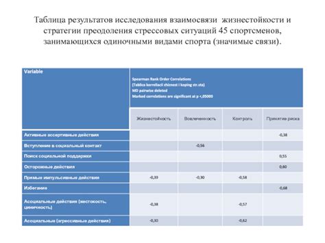 Психологические стратегии преодоления нежелательных символов