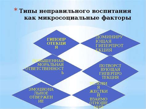 Психологические факторы, способствующие появлению агрессивного поведения