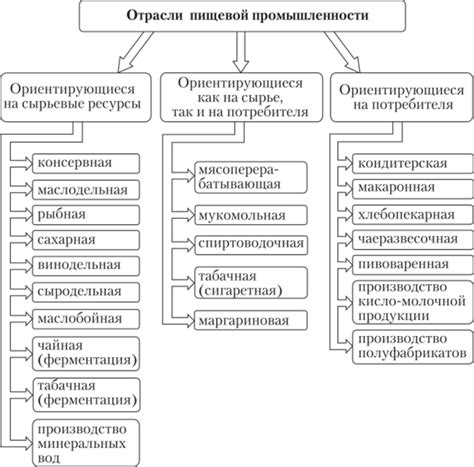 Психологические факторы размещения лидера в кабинете и их воздействие на команду