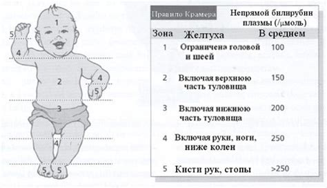 Психологические факторы у новорожденных