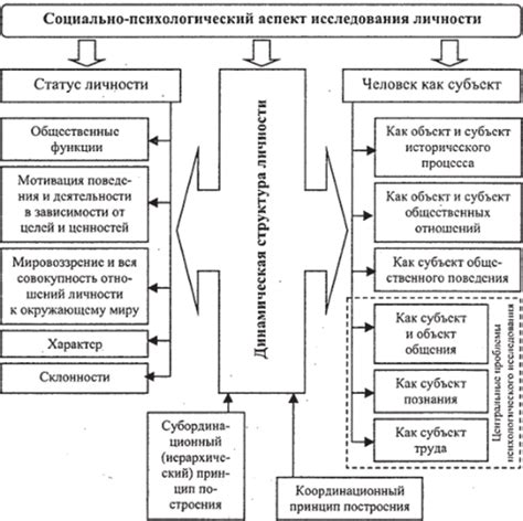 Психологический аспект: дебордизация и символика автотранспорта во сновидениях