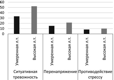 Психологический аспект: значимость выражения в контексте эмоционального состояния