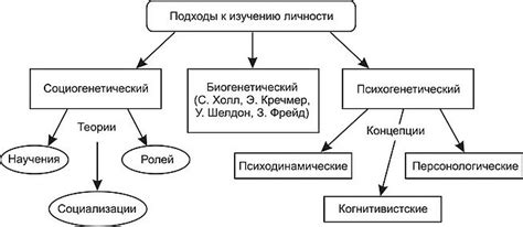 Психологический подход к постановке вопроса о сущности индивида