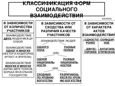 Психологическое взаимодействие между представителями разных полов