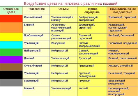 Психологическое воздействие цветовых оттенков на восприятие цен на страховые полисы