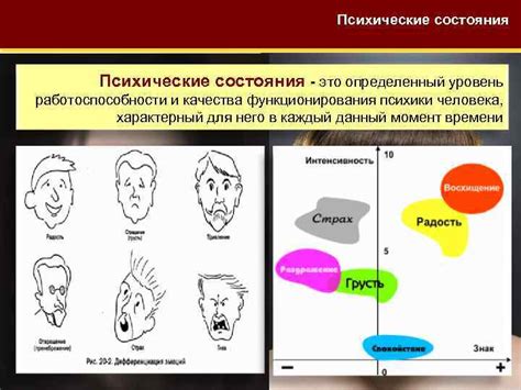 Психологическое состояние и эмоциональные переживания в период изменения репродуктивной функции