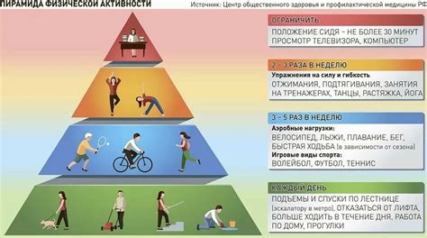 Психология стимуляции и вдохновения в области физической активности