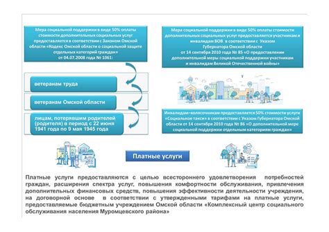 Пункты предоставления услуг по обновлению карты социального обслуживания