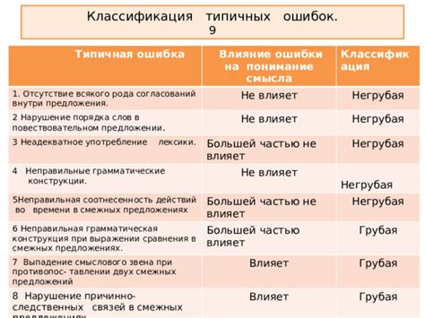 Пункт №2: использование дефиса при повествовательном выражении