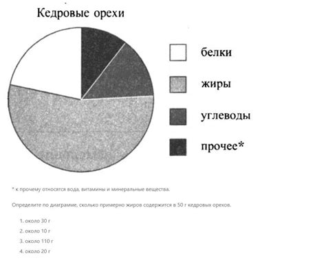 Пункт 4: Важное положение на диаграмме