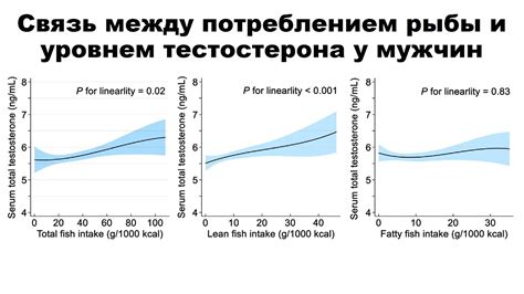 Путаница вокруг доказательств связи между потреблением белка и женским здоровьем