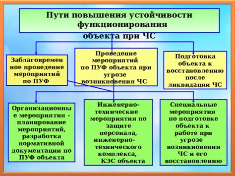 Пути повышения устойчивости ствола огурцов к трещинам