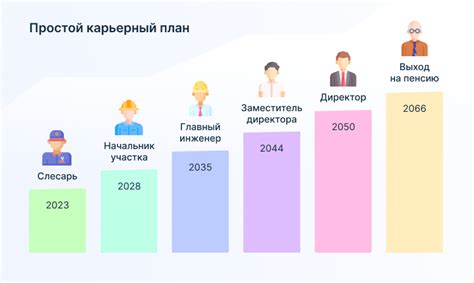 Пути развития профессиональной карьеры в деревообработке