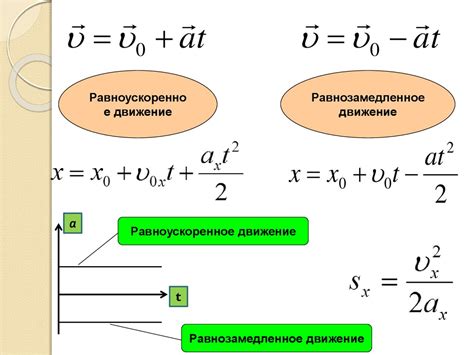 Путь, пройденный при равнозамедленном движении