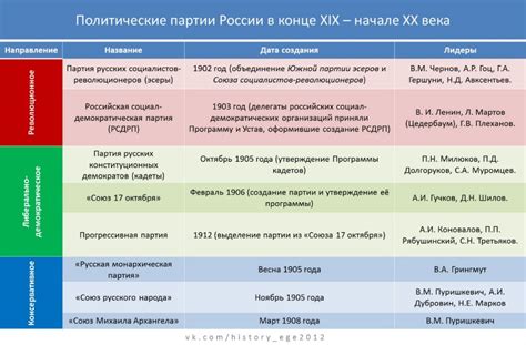 Путь к высшей титулу: партии и достижения