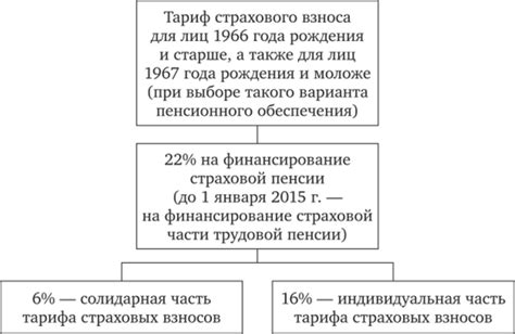 Путь к пенсионному обеспечению: аккумуляция и страхование