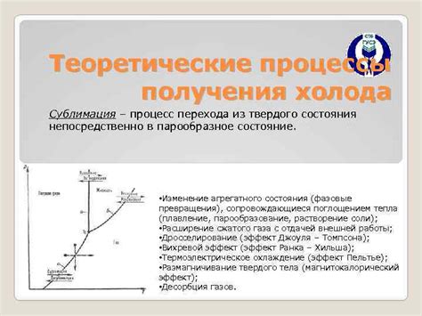 Путь от твердого к жидкому: процесс перехода силикона