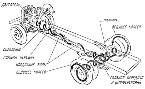 Работа главного устройства, обеспечивающего передачу силы от двигателя к передним колесам