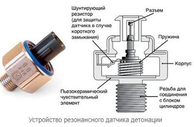 Работа датчика детонации: основные принципы и сигналы