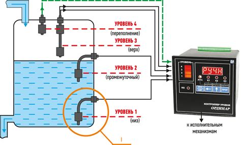 Работа измерительного устройства для контроля уровня смазывающей жидкости