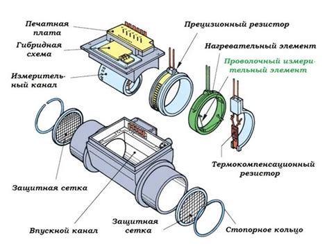 Работа и принцип работы сенсоров ДМРВ в автомобиле Дэу Нексия