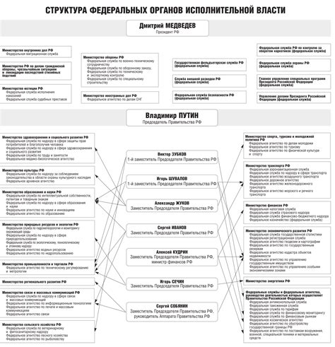 Работа и функционирование системы адресного классификатора Российской Федерации