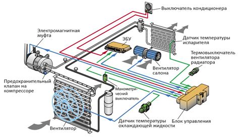 Работа кондиционера для обогрева воздуха в автомобиле