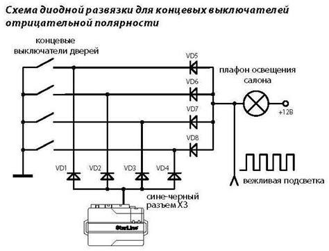 Работа конечного выключателя на верхнем краю снегоотталкивателя