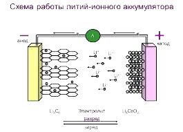 Работа литий-ионных аккумуляторов и важность правильной их зарядки