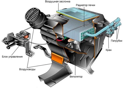 Работа печки автомобиля без кондиционера
