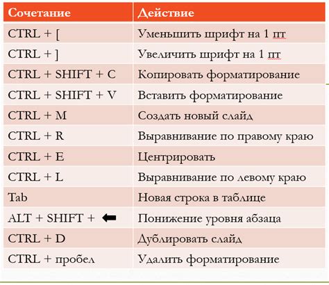 Работа с функциями: удобные сочетания клавиш