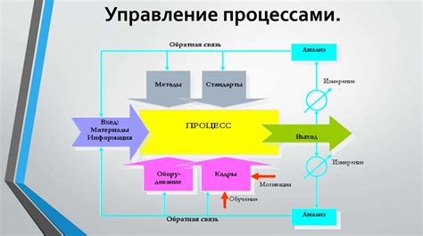 Работа с языковыми панелями в операционных системах