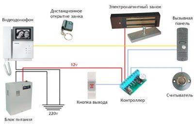 Работа электромагнитных замков