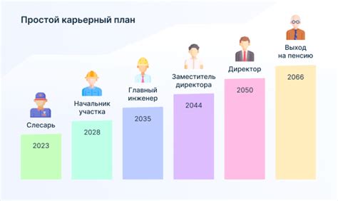 Работодатели и возможности для профессионального роста