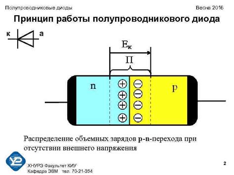 Рабочий принцип полупроводникового устройства освещения дороги