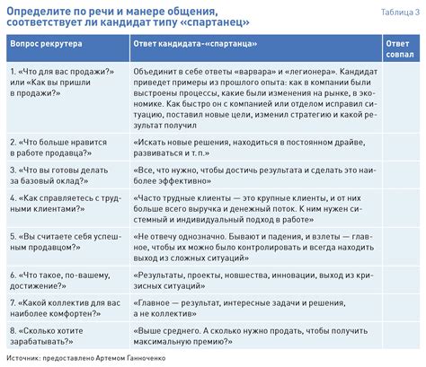 Равноправие с партнерами и справедливое распределение обязанностей