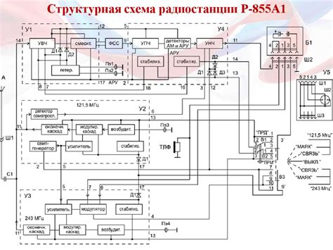 Радиостанции и их функции