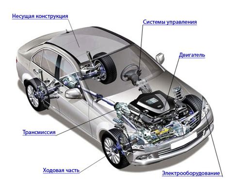 Разберитесь в устройстве автомобиля